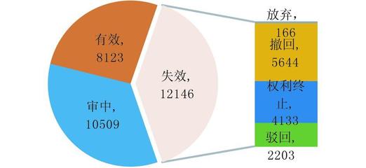 農業(yè)生物技術專利態(tài)勢與生物工程技術開發(fā)前景分析